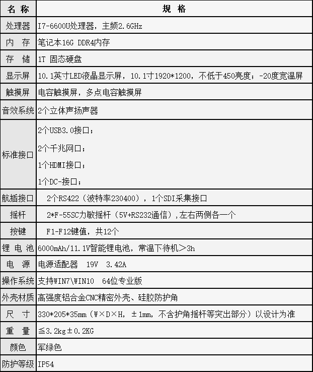 RNC-S10C參數(shù).png